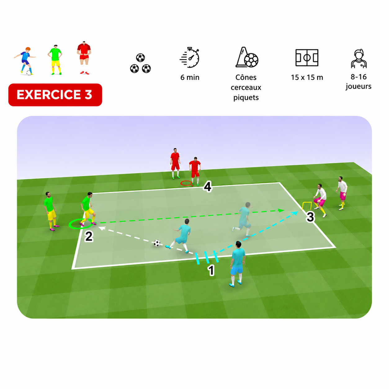 Exercice 3 — Passes et Mouvement