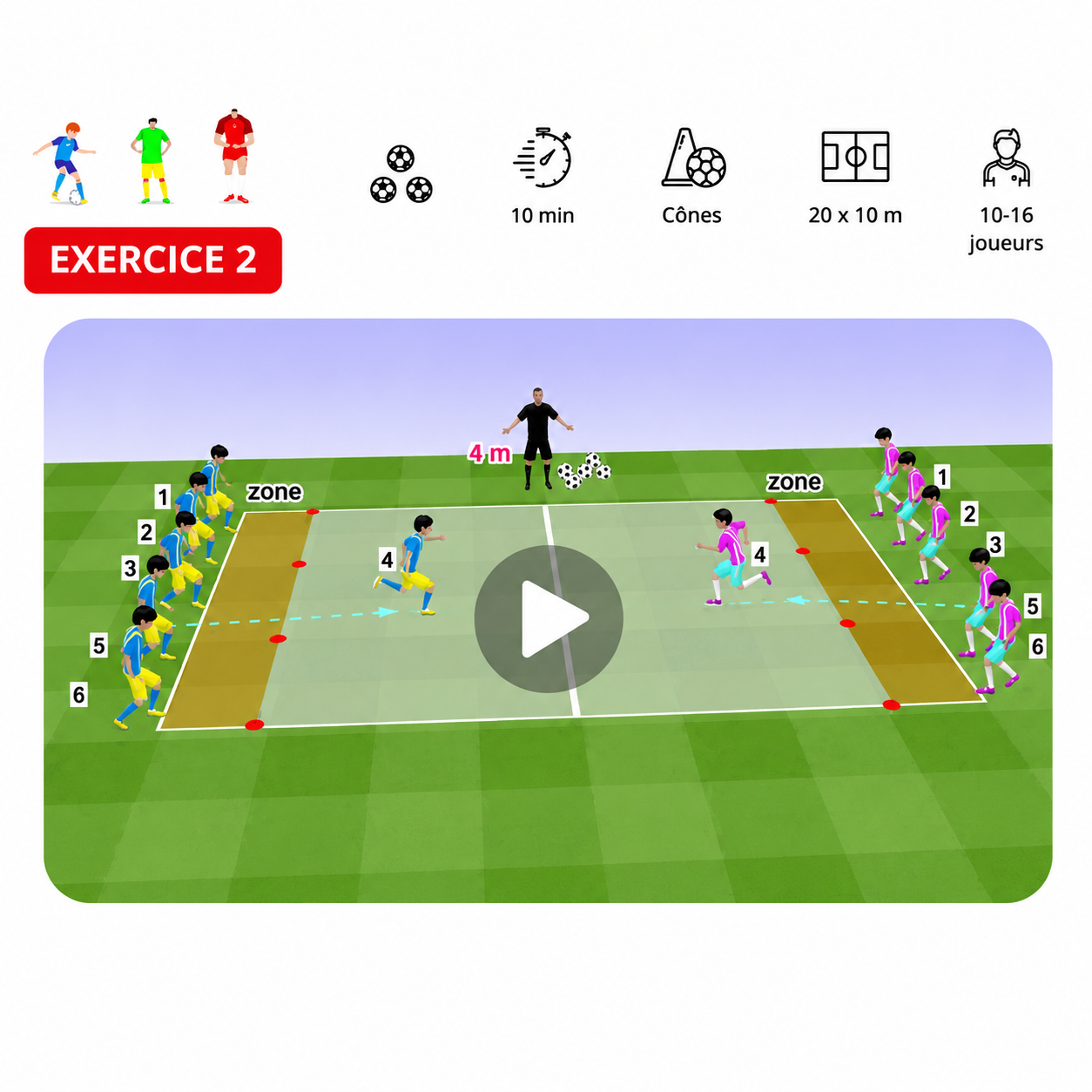 Exercice 2 — Vitesse par Zones