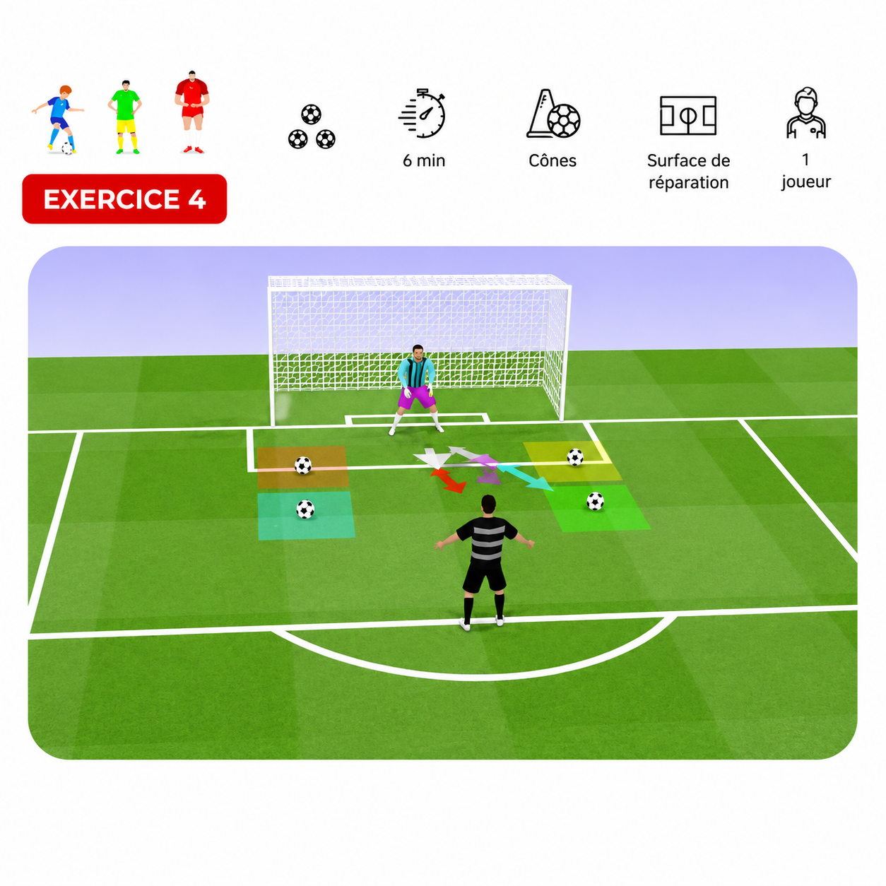 Exercice 4 — Finition devant le But