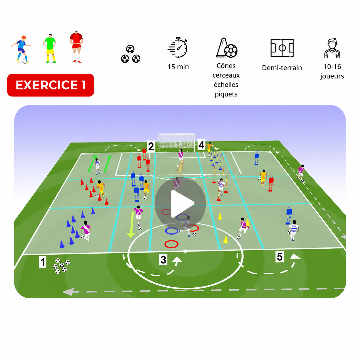 Exercice 1 — Circuit Physique-Technique